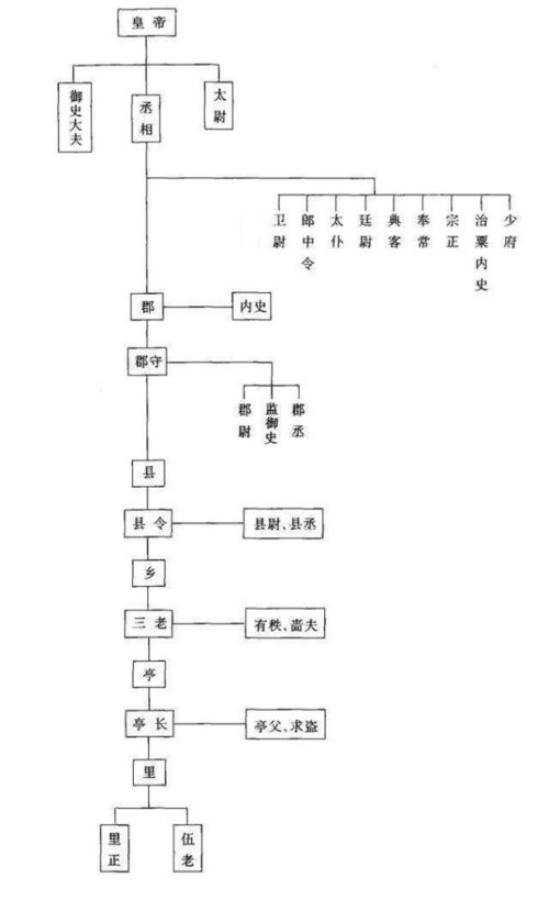 古制三公九卿之谜：官员们的神秘面纱