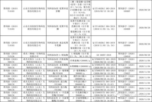 如何查询饲料添加剂的批准文号？