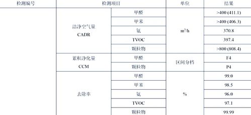 市面上流行的除甲醛方法