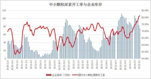 价格波动，农民的心头事