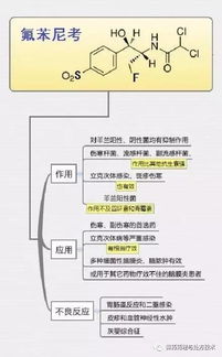 氟苯尼考药理应用及常配伍药物有哪些