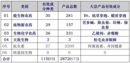 价格变动， 环保先行