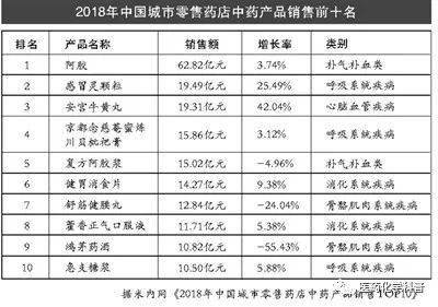 药材加工， 九蒸九晒，价格翻倍