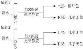 o9化工原料大揭秘：用途、 作用与工业角色