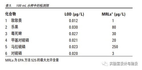 有机磷农药的成分