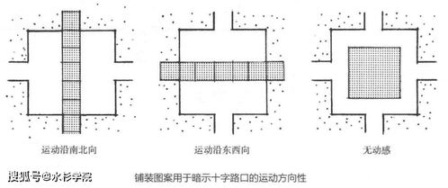 三、如何选择适合的铺装材料