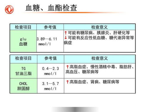 体检发现乳酸高，该挂什么科？别盲目运动，手把手教你挂号！