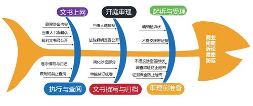 农药中的小秘密