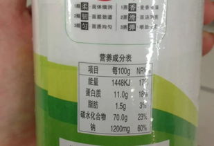 化学成分：谁怕谁呀