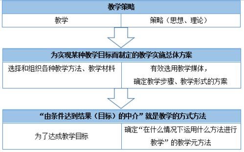 饲料上量策略中，不同生长阶段鱼类的饲料添加比例如何确定最合理？