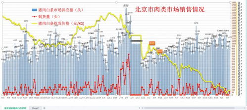河北养殖户在饲料涨价、猪价波动的情况下如何通过科学养殖稳赚不赔？