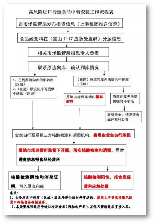 第二步：初步检查