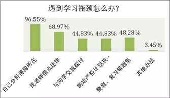 朱师傅饲料真实效果大，新手如何根据20组对比数据避坑选料？