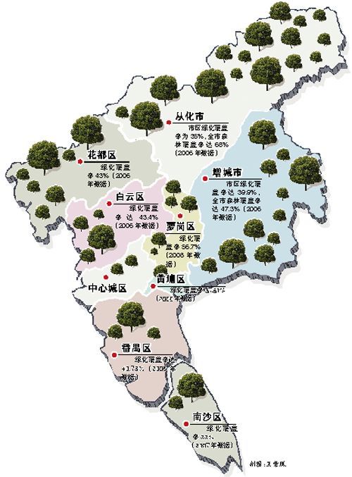 广州绿化率大揭秘