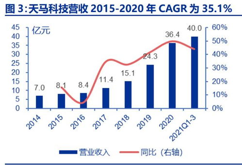 花卉养殖怎么通过技术提升盈利？如何实现稳定收入增长