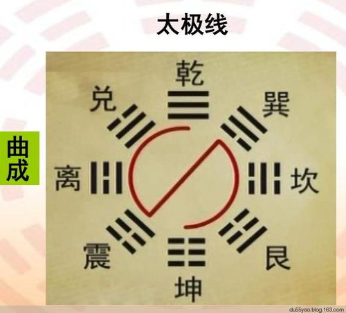 《精准养殖八字诀》之温控宜适度