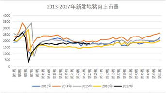 7月份猪价在七月下旬是持续上涨还是开始下跌？