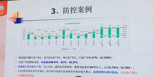 蓝耳阳性场后备驯化过程中，如何从入群到配种全流程严格把控？