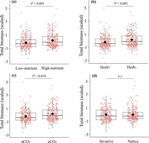 年年治理，为何越灭越多？探究现有手段的缺陷