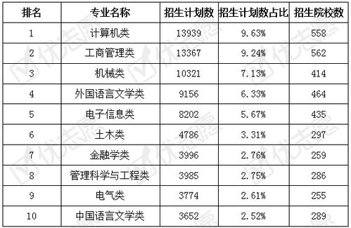 二、市场需求大，这些菜最受欢迎