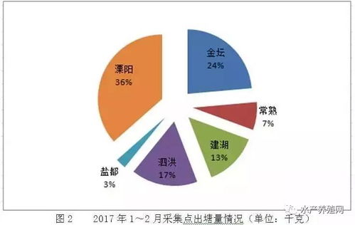 如何根据鱼螃蟹饲料卫生指标必检清单，避免新手养殖过程中饲料卫生致命陷阱？
