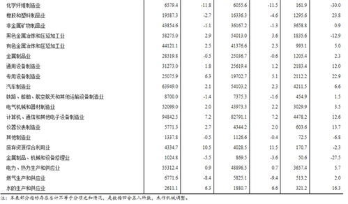 开设附加业务增加利润