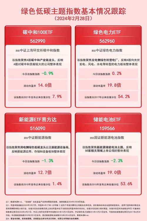 绿色投资的生态花园：易方达低碳ETF的奇妙之旅