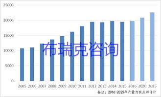 未来5-10年，饲料经营10年经验，养殖行业前景如何？
