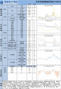 玉米品质控制指标：水分、蛋白质、淀粉含量