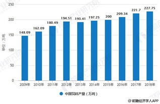 新加坡饲料行业的发展趋势和特点，如何应对当前市场现状的挑战？