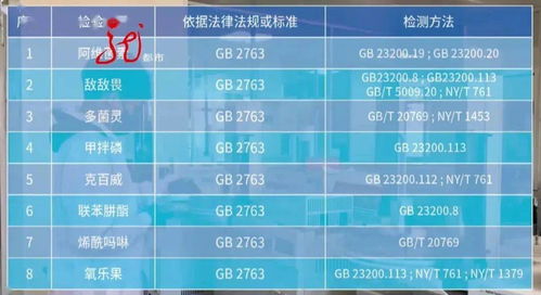 快速检测方法：节省时间的利器