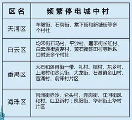 黑夜中的实验