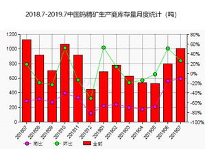 2018年云南明前茶产量与价格同步上涨