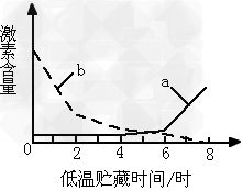 醚菌酯分解温度揭秘：高温储存真的会导致失效吗？