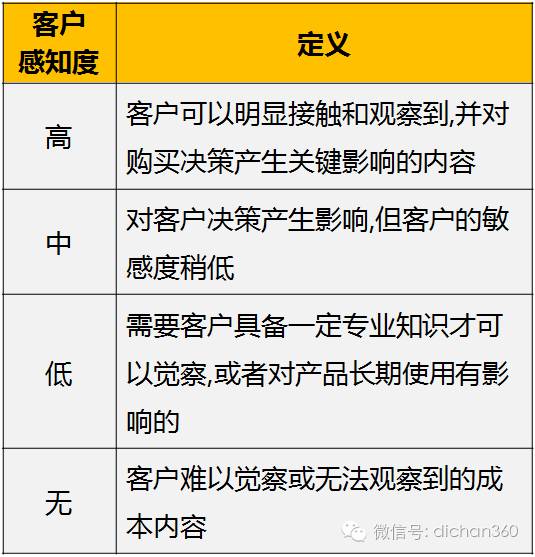 如何通过饲料仓容密度表优化存储，年省8万成本？