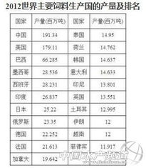 铁骑力士饲料全国销量排名如何？具体销量数据是多少？