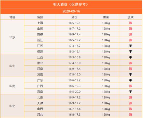 9月17日猪价畜牧网预测的明日猪价是多少？有没有可能上涨？