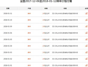 养绵羊利润受品种、市场、饲料等因素影响