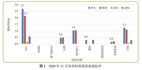 饲料厂如何成本75%，避免全流程陷阱？