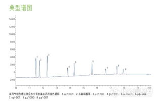 气相色谱法探秘：有机氯农药残留检测之旅
