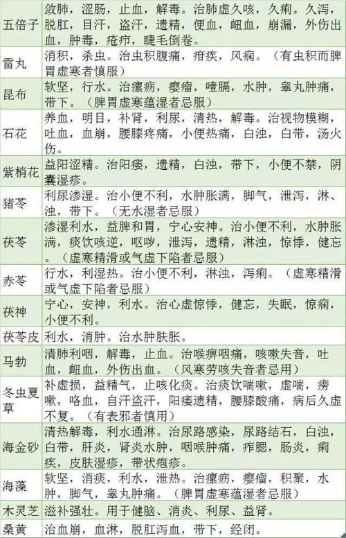 哪些中药的药理和作用值得收藏？