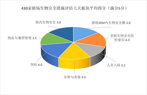 猪场生物安全策略探讨