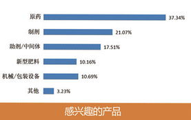 填料和载体：农药的“骨架”