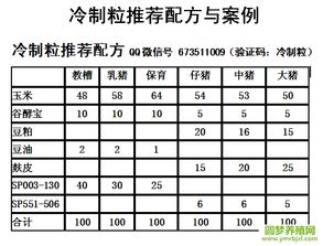 如何根据猪饲料配制技术，制定30天见效的黄金配比方案，避免冤枉钱？