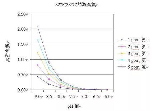 如何提升土地pH值？有效方法有哪些