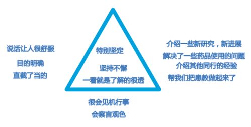 揭秘水循环：农业种植中不可或缺的三大要素！
