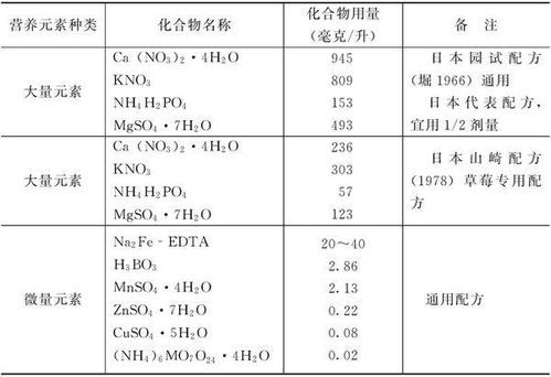 无土栽培营养液配方中，微量元素比例是多少