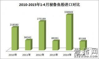 动旺饲料价格水产饲料此轮涨价，是受原材料成本上升还是市场需求激增影响？