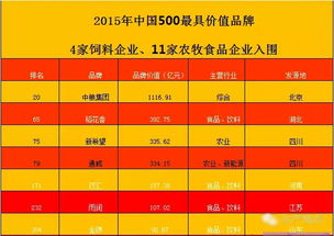 请问国内饲料行业500强中，前十名品牌分别是哪些？
