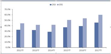 供求关系紧张， 海运排期长，价格自然就上去了